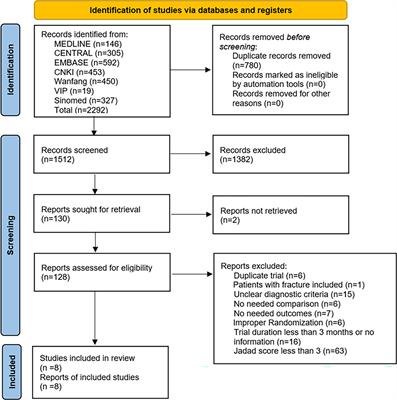 Chinese Proprietary Medicine Xianling Gubao Capsule for Osteoporosis: A Systematic Review and Meta-Analysis of Randomized Clinical Trials